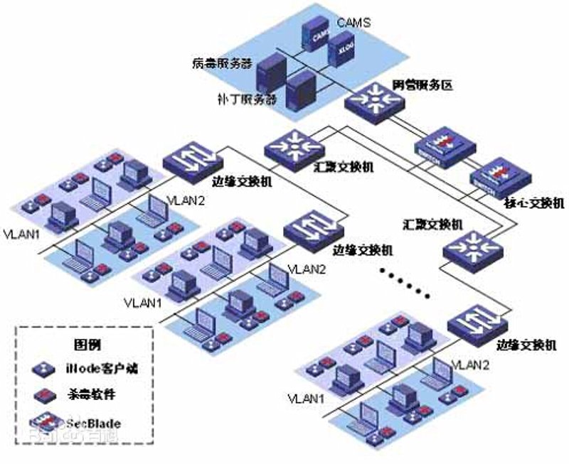 软件定制开发:打造企业专属利器