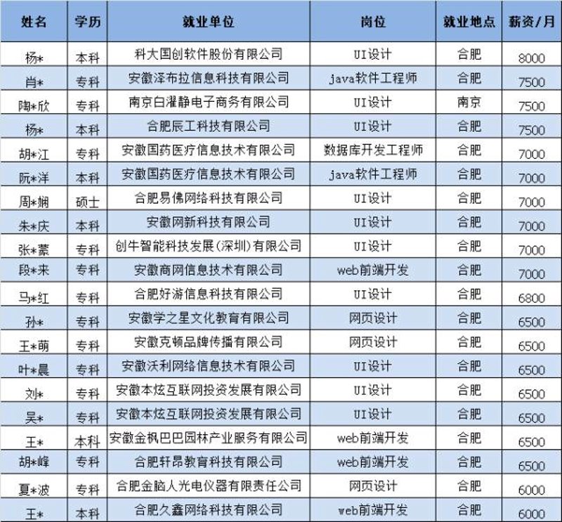 科技浪潮中的创新企业